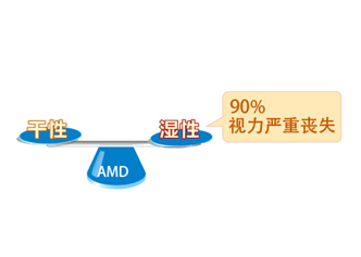 什么是黄斑变性